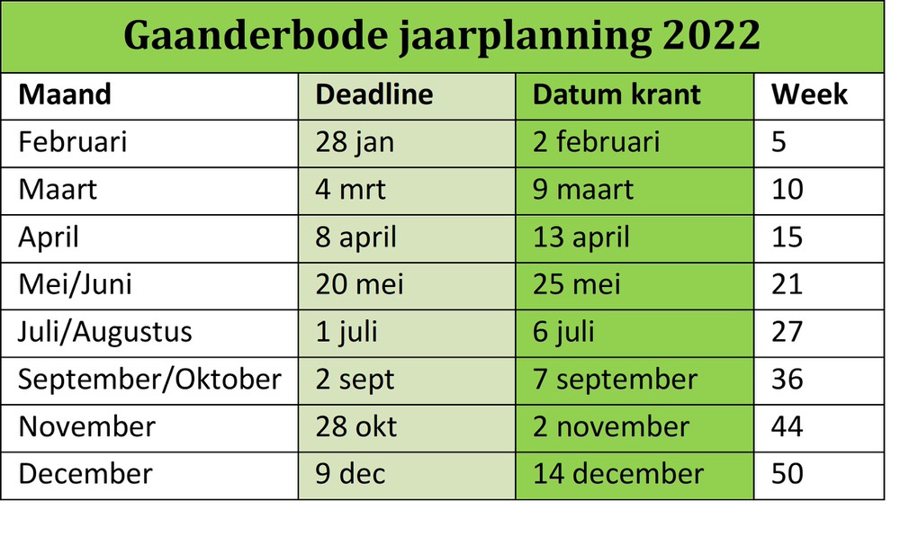 planning Gaanderbode