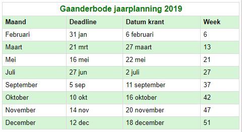 Planning Gaanderbode 2019